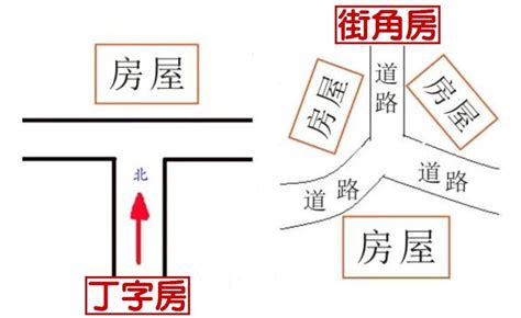 路沖圖解|圖解大路沖的化解方法